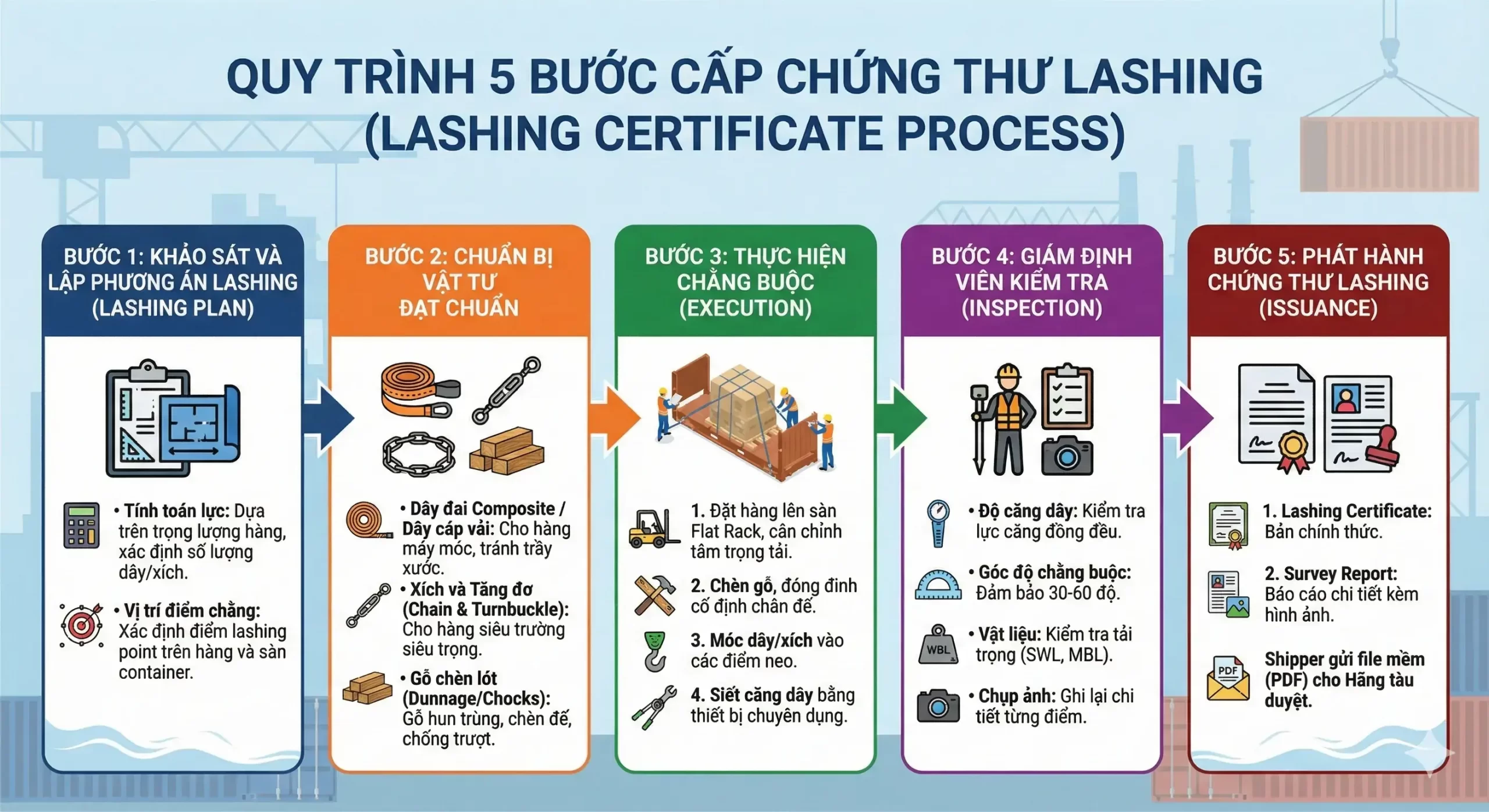 Quy trình lashing hàng hóa