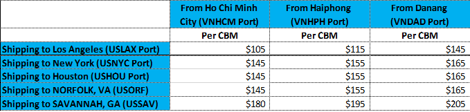 Vietnam-USA LCL shipping average rates at peak season