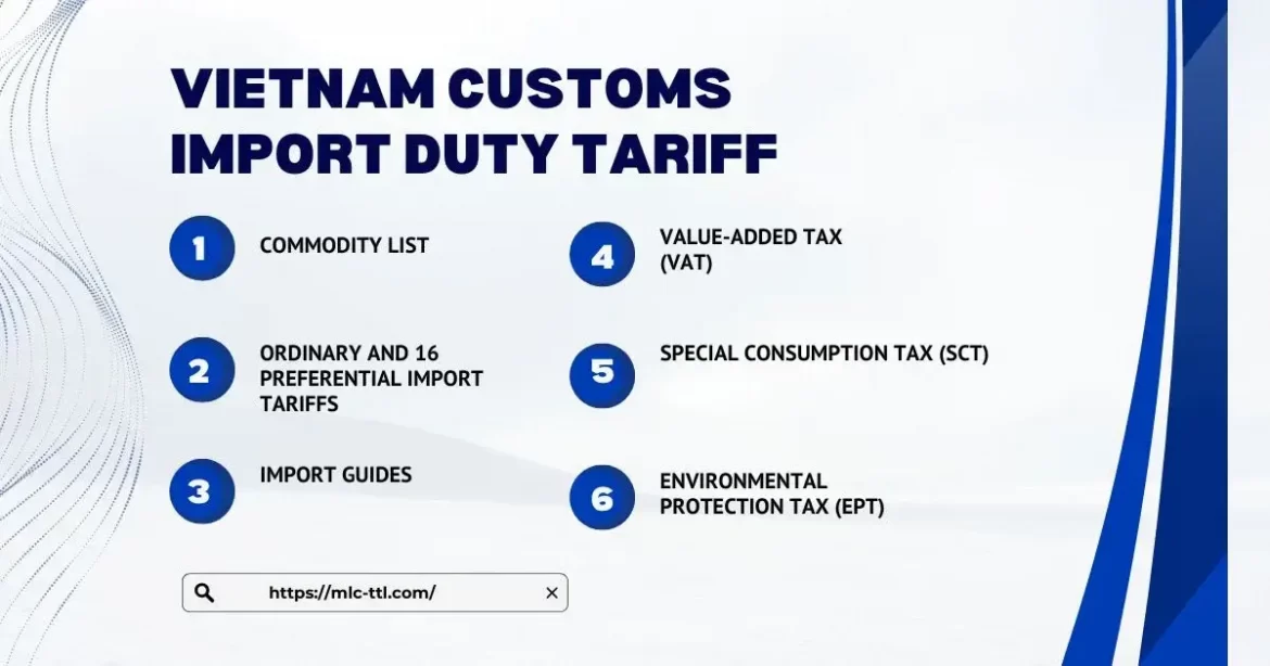 Vietnam Import Duty Tarfiff